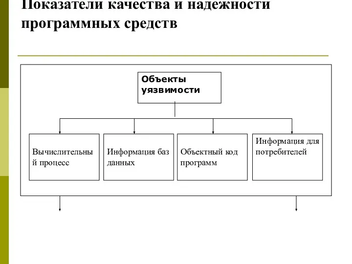 Показатели качества и надежности программных средств