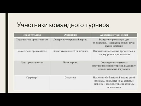 Участники командного турнира