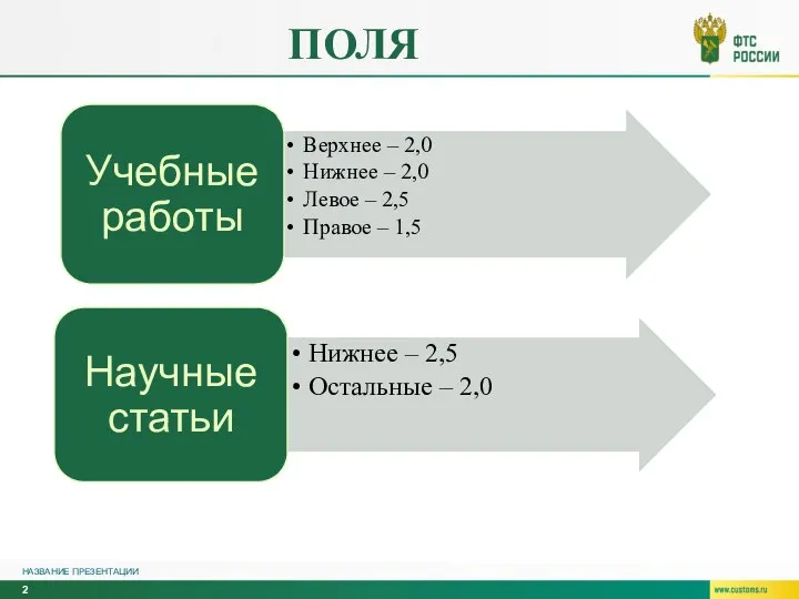 ПОЛЯ НАЗВАНИЕ ПРЕЗЕНТАЦИИ