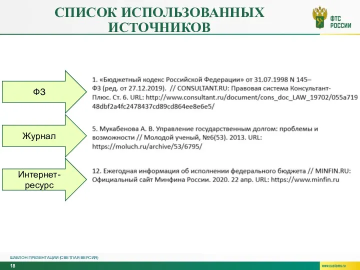 СПИСОК ИСПОЛЬЗОВАННЫХ ИСТОЧНИКОВ ШАБЛОН ПРЕЗЕНТАЦИИ (СВЕТЛАЯ ВЕРСИЯ) ФЗ Журнал Интернет-ресурс