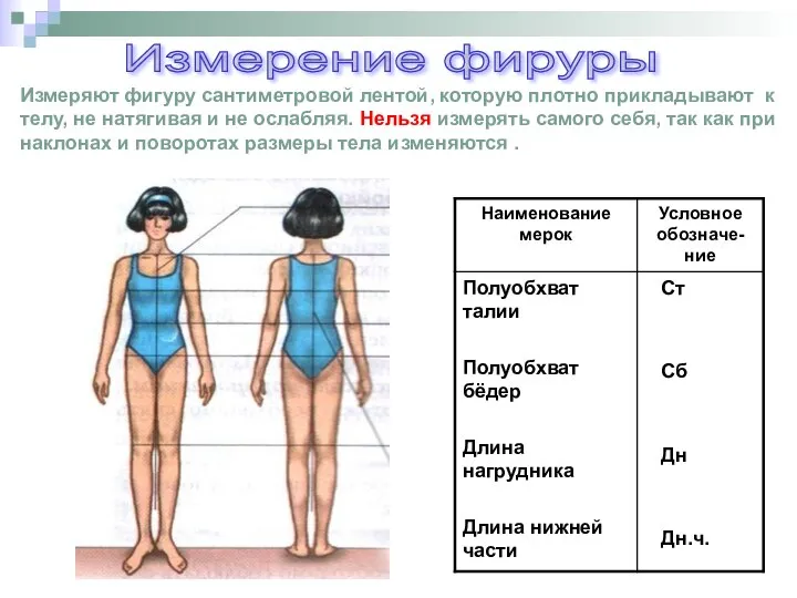 Измерение фируры Измеряют фигуру сантиметровой лентой, которую плотно прикладывают к телу, не