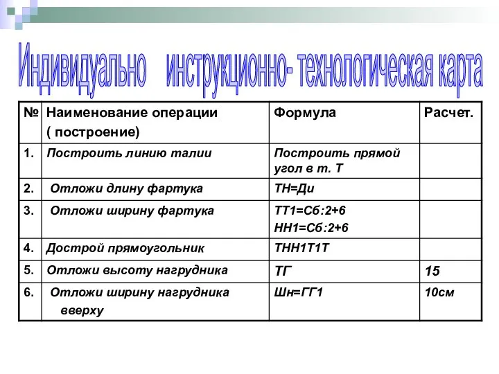 Индивидуально инструкционно- технологическая карта