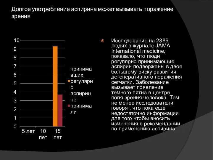 Долгое употребление аспирина может вызывать поражение зрения Исследование на 2389 людях в