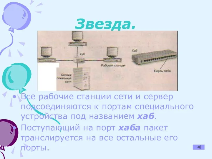 Звезда. Все рабочие станции сети и сервер подсоединяются к портам специального устройства