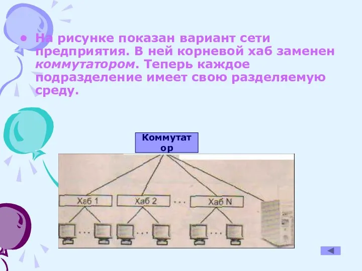 На рисунке показан вариант сети предприятия. В ней корневой хаб заменен коммутатором.
