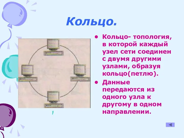 Кольцо. Кольцо- топология, в которой каждый узел сети соединен с двумя другими