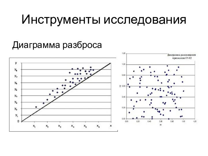 Инструменты исследования Диаграмма разброса