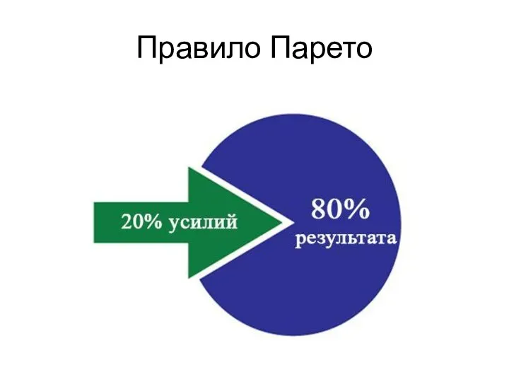 Правило Парето