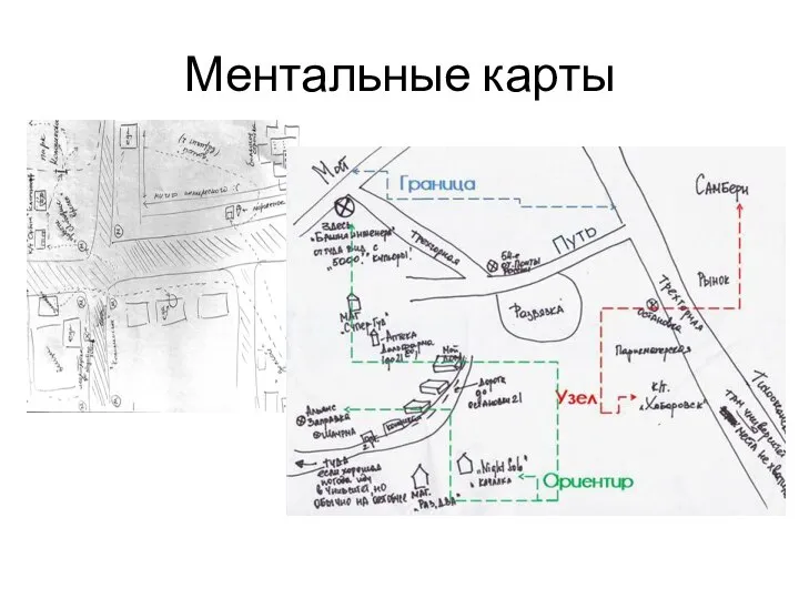 Ментальные карты