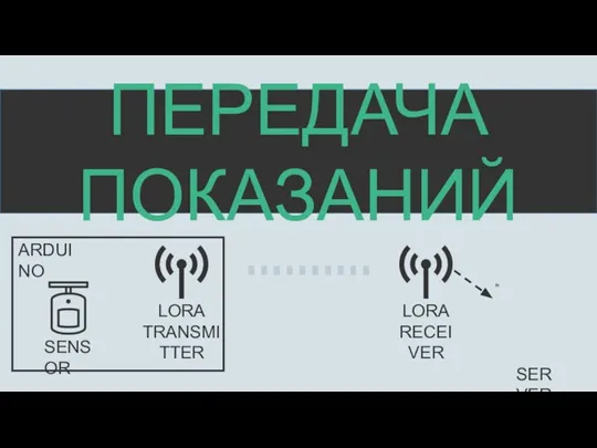 ПЕРЕДАЧА ПОКАЗАНИЙ LORA TRANSMITTER ARDUINO SENSOR SERVER LORA RECEIVER