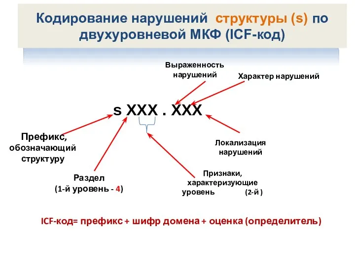 Кодирование нарушений структуры (s) по двухуровневой МКФ (ICF-код) s XXX . XXX