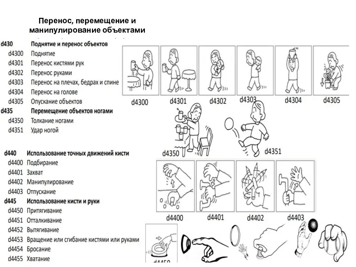 Перенос, перемещение и манипулирование объектами