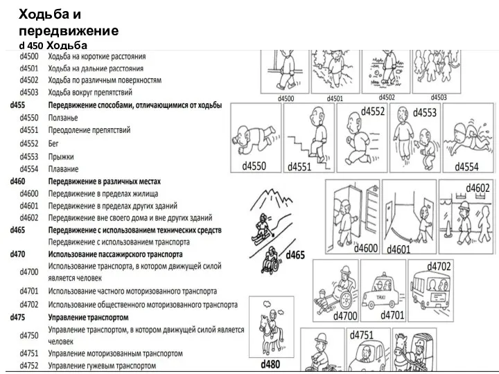 Ходьба и передвижение d 450 Ходьба