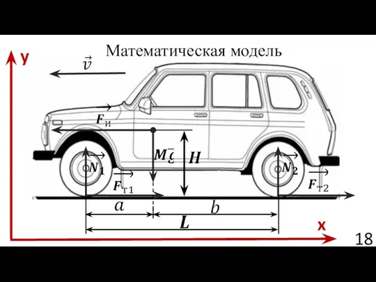 Математическая модель y x