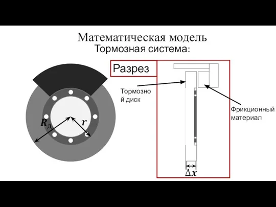 Математическая модель Тормозная система: Разрез Тормозной диск Фрикционный материал