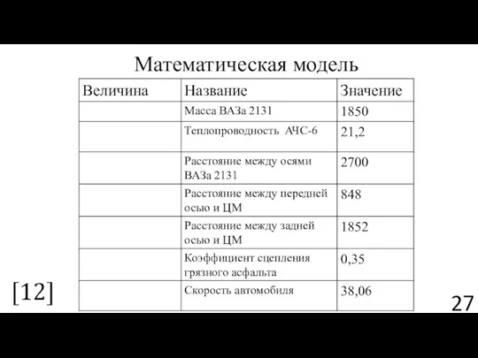 Математическая модель