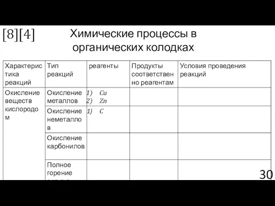 Химические процессы в органических колодках