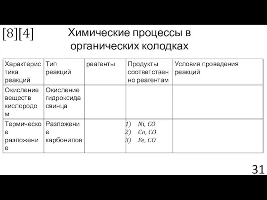 Химические процессы в органических колодках