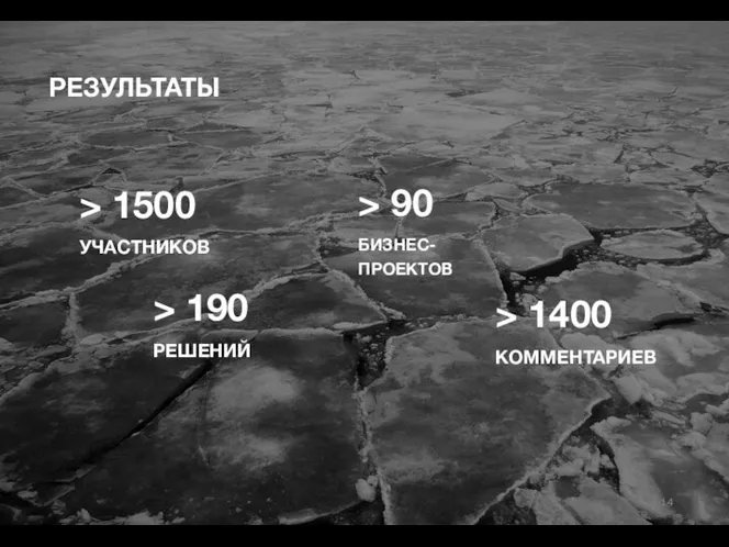 > 1500 УЧАСТНИКОВ > 190 РЕШЕНИЙ > 1400 КОММЕНТАРИЕВ РЕЗУЛЬТАТЫ > 90 БИЗНЕС-ПРОЕКТОВ