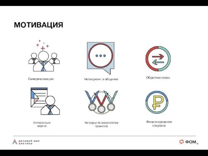 МОТИВАЦИЯ Самореализация Нетворкинг и общение Обратная связь Интересные задачи Награды по результатам проектов Финансирование стартапа