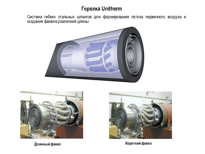 Горелка Unitherm Длинный факел Короткий факел Система гибких стальных шлангов для формирования