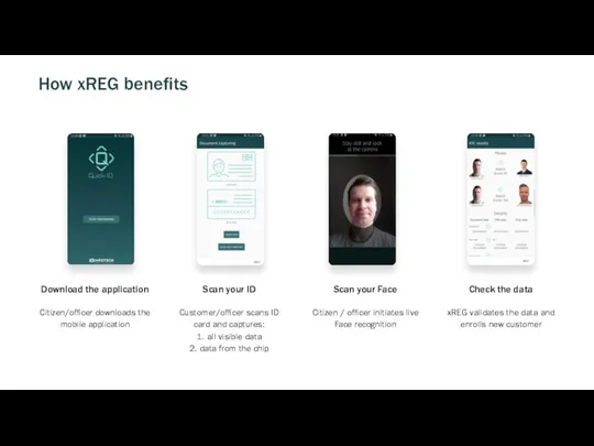 How xREG benefits Download the application Citizen/officer downloads the mobile application Scan