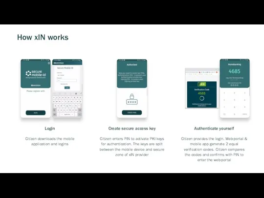 How xIN works Login Citizen downloads the mobile application and logins Create