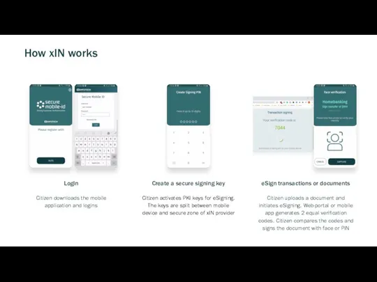 How xIN works Login Citizen downloads the mobile application and logins Create