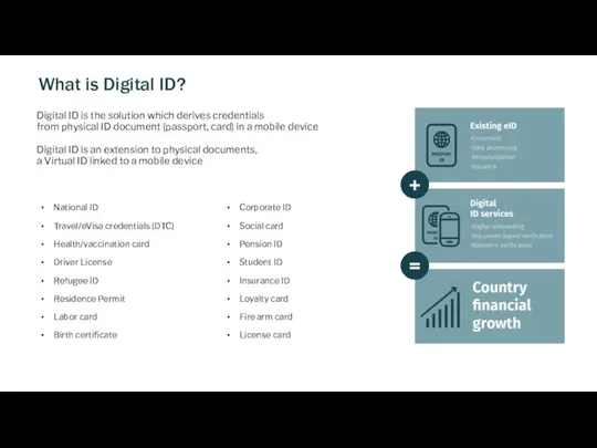 What is Digital ID? Digital ID is the solution which derives credentials