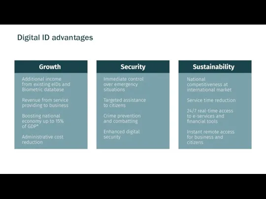 Digital ID advantages