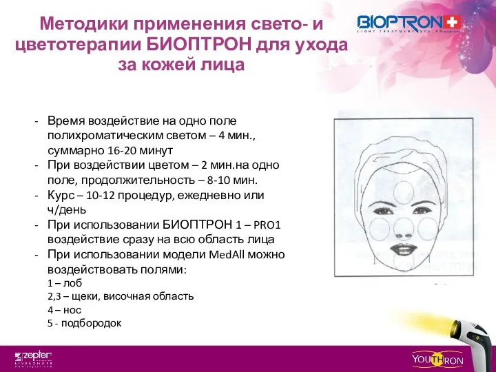 Методики применения свето- и цветотерапии БИОПТРОН для ухода за кожей лица Время