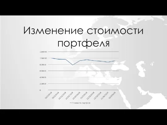 Изменение стоимости портфеля