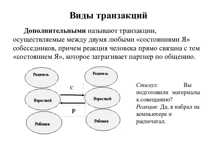 Виды транзакций Дополнительными называют транзакции, осуществляемые между двумя любыми «состояниями Я» собеседников,