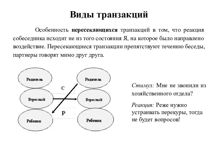 Виды транзакций Особенность пересекающихся транзакций в том, что реакция собеседника исходит не