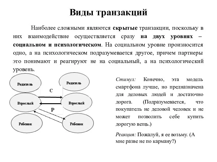 Виды транзакций Наиболее сложными являются скрытые транзакции, поскольку в них взаимодействие осуществляется