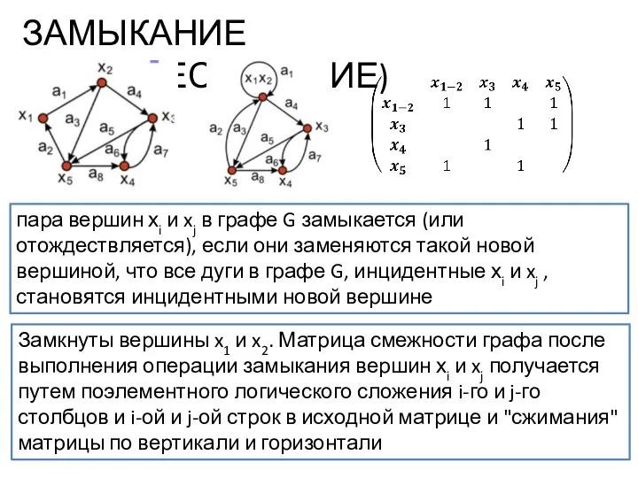 ЗАМЫКАНИЕ (ОТОЖДЕСТВЛЕНИЕ) пара вершин хi и xj в графе G замыкается (или