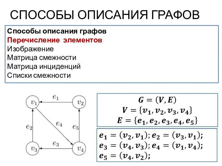 СПОСОБЫ ОПИСАНИЯ ГРАФОВ Способы описания графов Перечисление элементов Изображение Матрица смежности Матрица инциденций Списки смежности