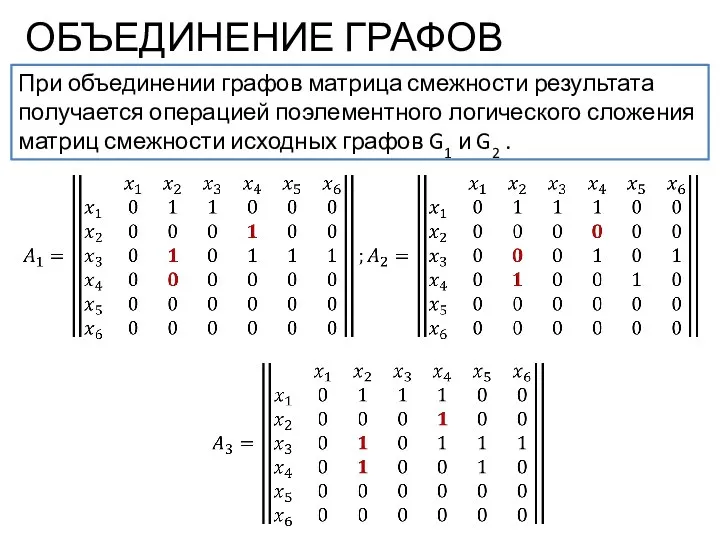 ОБЪЕДИНЕНИЕ ГРАФОВ При объединении графов матрица смежности результата получается операцией поэлементного логического