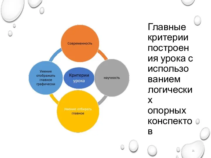 Главные критерии построения урока с использованием логических опорных конспектов