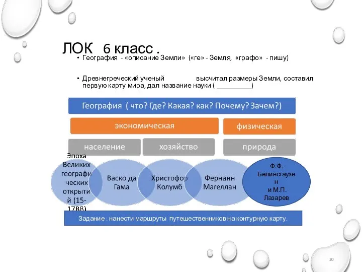 ЛОК 6 класс . География - «описание Земли» («ге» - Земля, «графо»