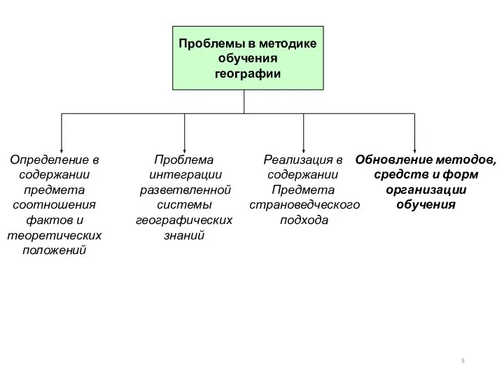 Проблемы в методике обучения географии Определение в содержании предмета соотношения фактов и