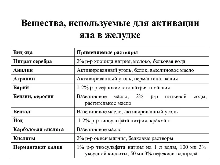 Вещества, используемые для активации яда в желудке