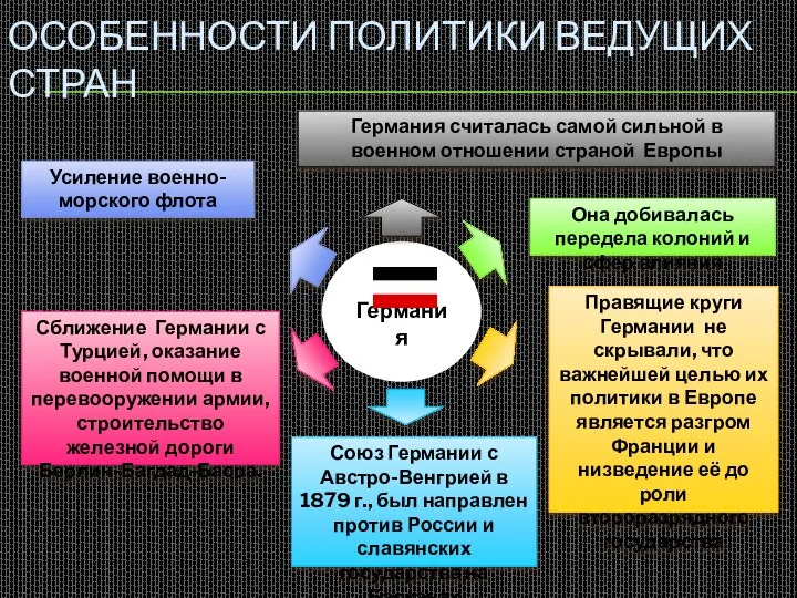 Германия ОСОБЕННОСТИ ПОЛИТИКИ ВЕДУЩИХ СТРАН Германия считалась самой сильной в военном отношении