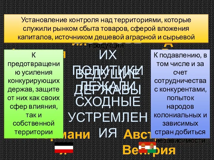 Великобритания США Франция Россия Италия Япония Германия Австро-Венгрия ВЕДУЩИЕ ДЕРЖАВЫ В ОСНОВЕ