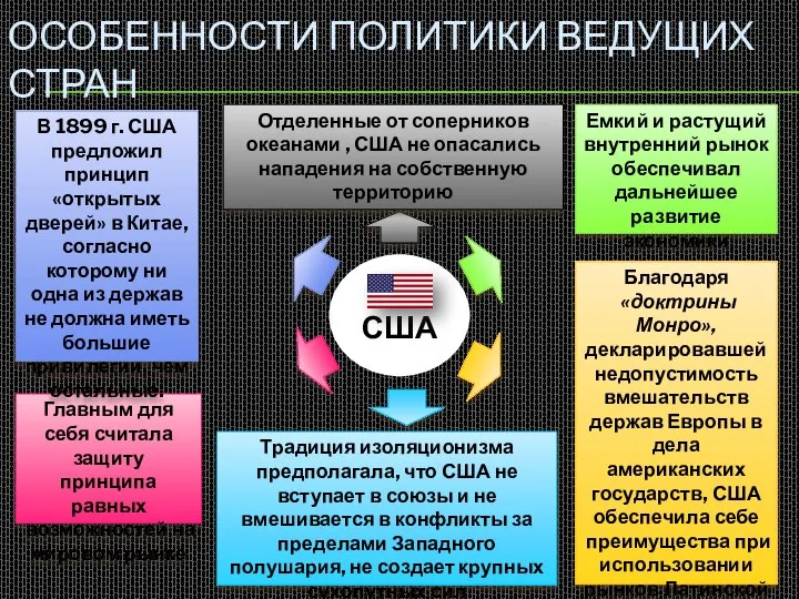 США ОСОБЕННОСТИ ПОЛИТИКИ ВЕДУЩИХ СТРАН Отделенные от соперников океанами , США не