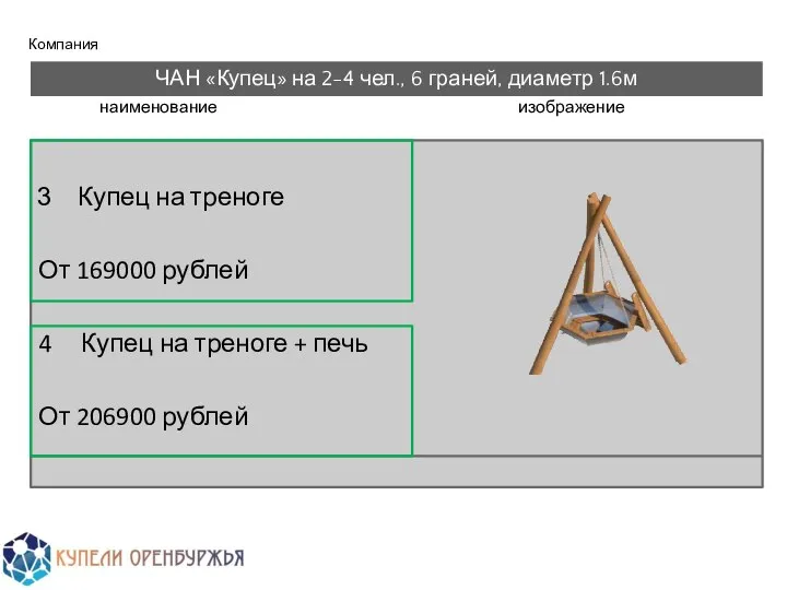 Компания ЧАН «Купец» на 2-4 чел., 6 граней, диаметр 1.6м Купец на