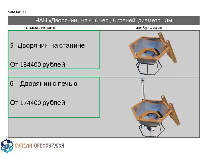 Компания 5 Дворянин на станине От 134400 рублей Дворянин с печью От