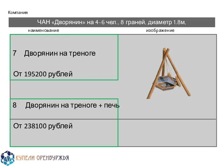 Компания ЧАН «Дворянин» на 4-6 чел., 8 граней, диаметр 1.8м, наименование изображение