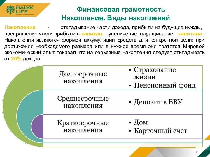 Финансовая грамотность Накопления. Виды накоплений Накопление - откладывание части дохода, прибыли на