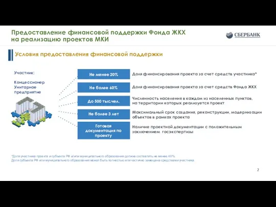 Предоставление финансовой поддержки Фонда ЖКХ на реализацию проектов МКИ Участник: Концессионер Унитарное